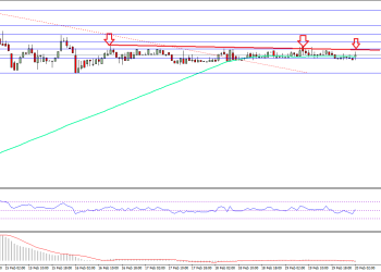 Ethereum Price Technical Analysis ETH USD
