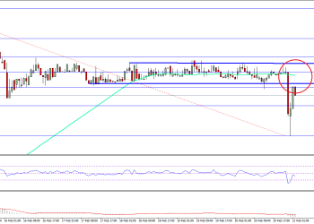 Ethereum Price Technical Analysis ETH USD