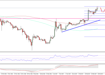 Ethereum Price Weekly Analysis ETH