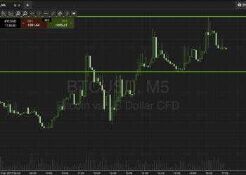 Bitcoin Price Watch; Here’s What’s On Right Now
