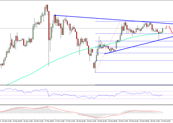 Ethereum Price Technical Analysis ETH USD