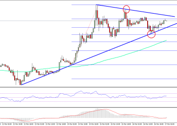 Ethereum Price Technical Analysis ETH USD