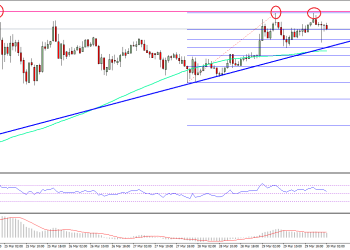 Ethereum Price Technical Analysis ETH