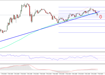 Ethereum Price Technical Analysis ETH USD