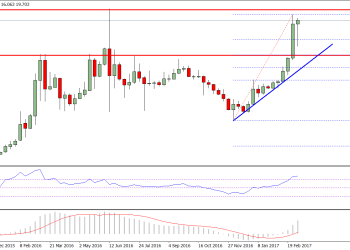 Ethereum Price Weekly Analysis ETH