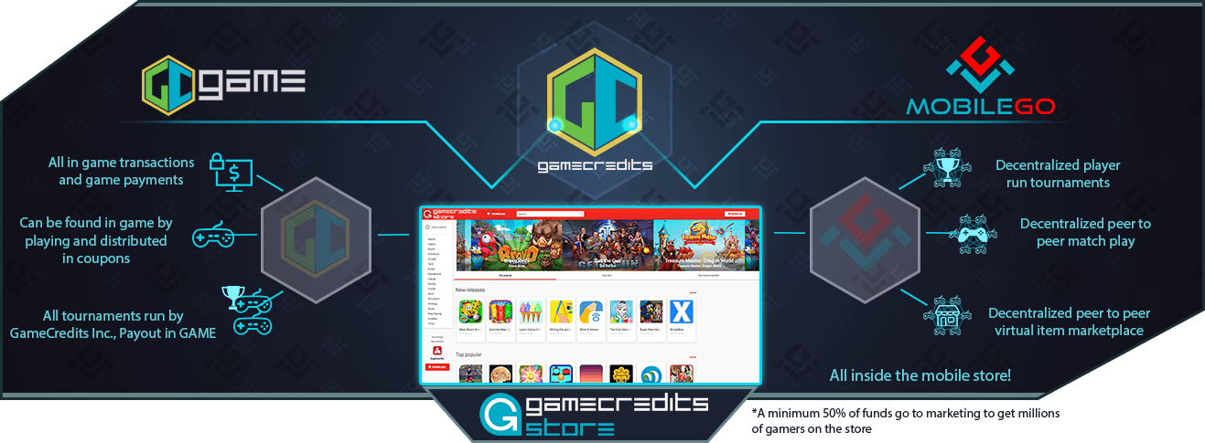 MobileGo to Focus on Mobile Gaming Market