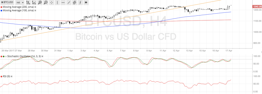 bitcoin