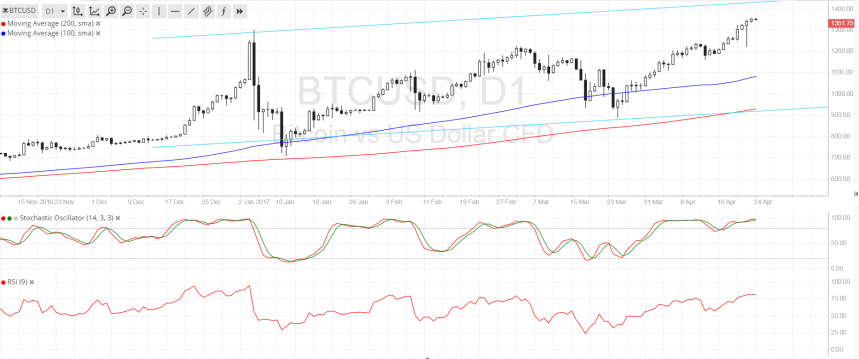 bitcoin
