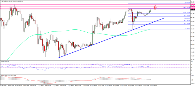 Ethereum Price Weekly Analysis 