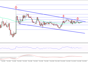 Ethereum Price Technical Analysis – ETH/USD