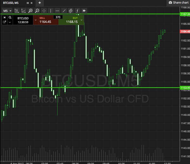 BP Watch; Here’s What’s On Out Of Europe This Morning