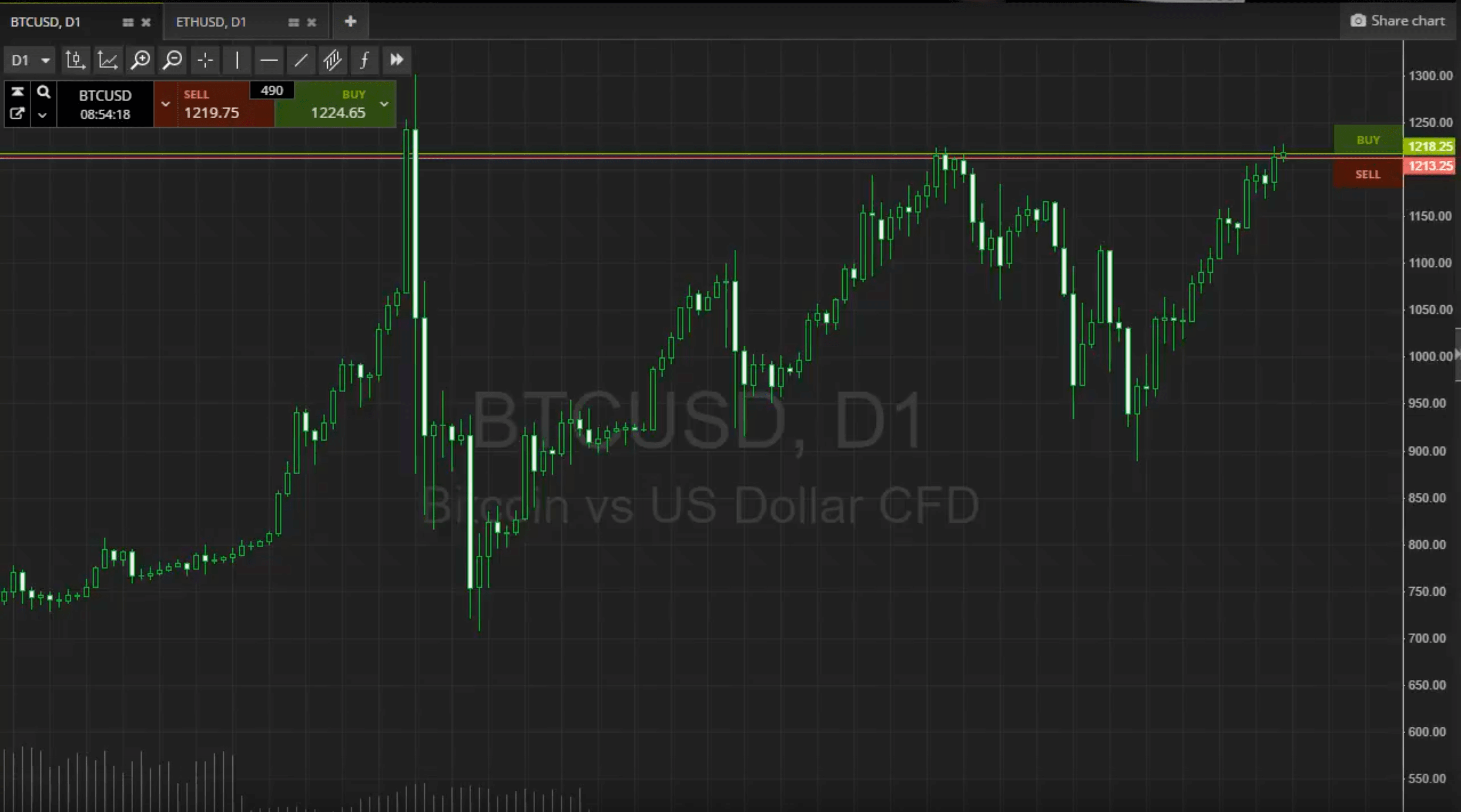 BTC/USD and ETH/USD Forecast April 11, 2025