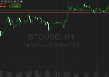 btc hour
