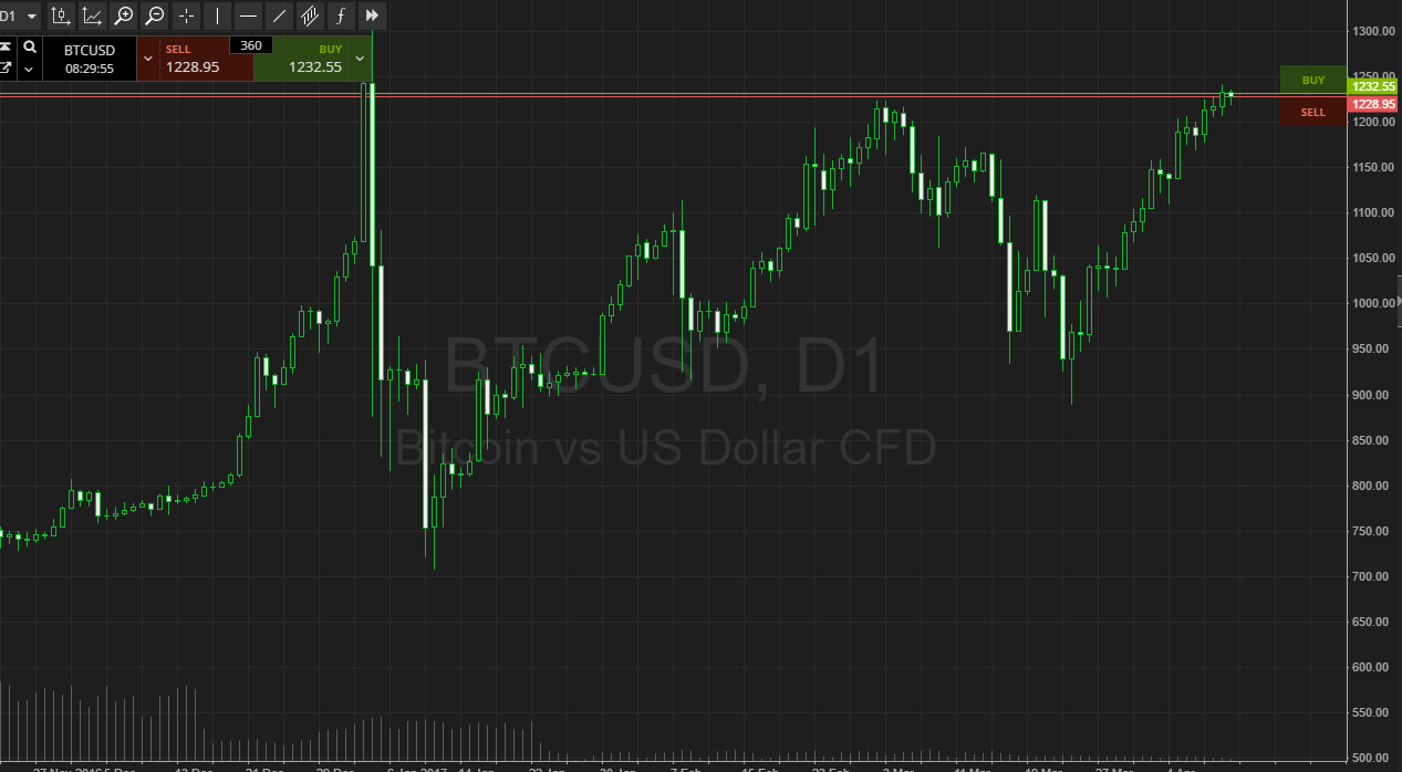 BTC/USD and ETH/USD Forecast April 13, 2025