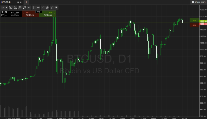 btc