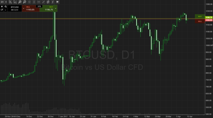 btc