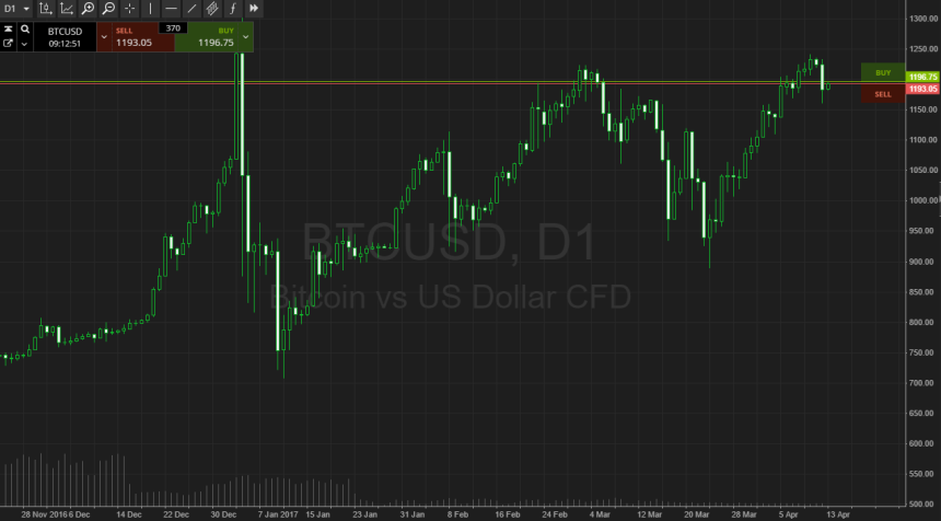 btc