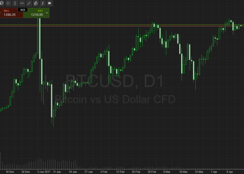btc
