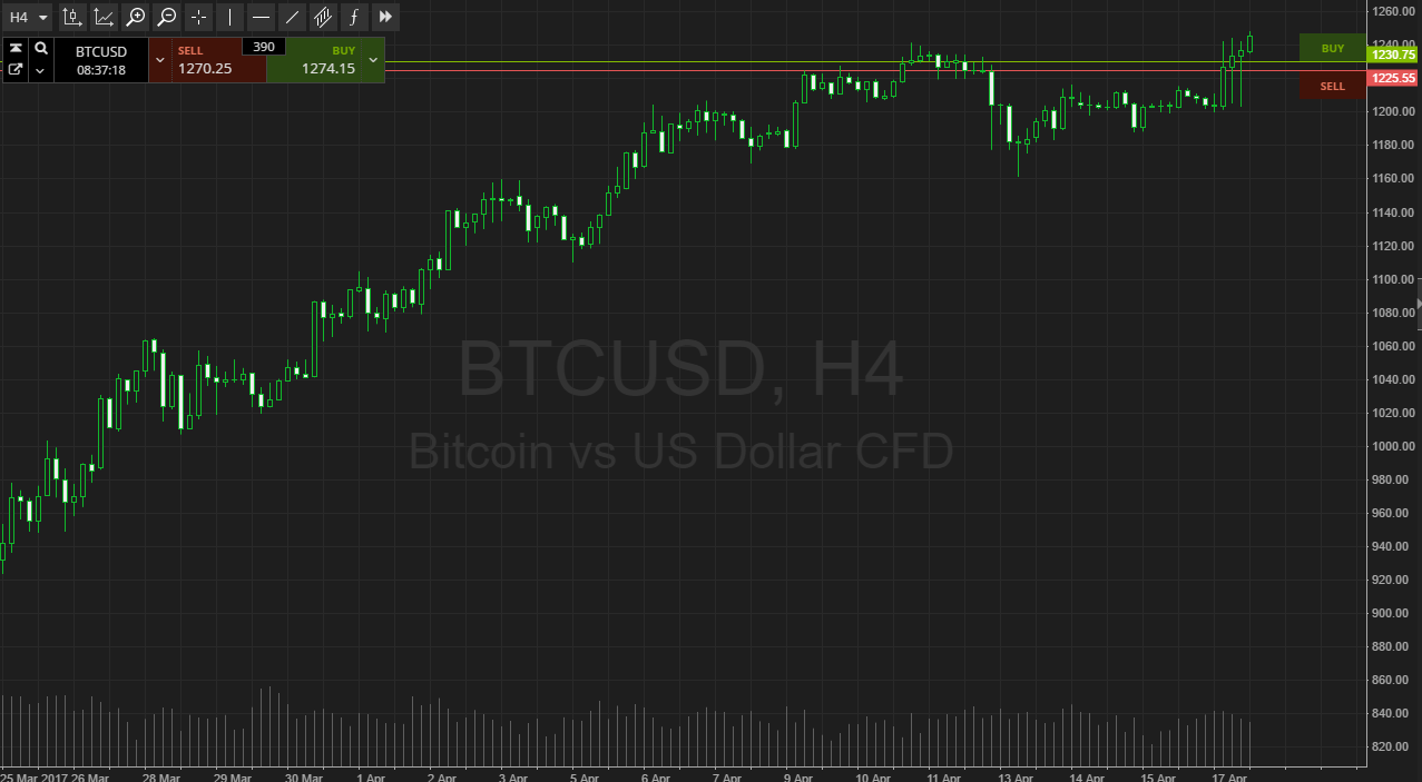 BTC/USD and ETH/USD Forecast April 19, 2025