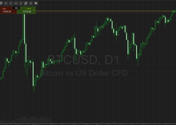btcusd