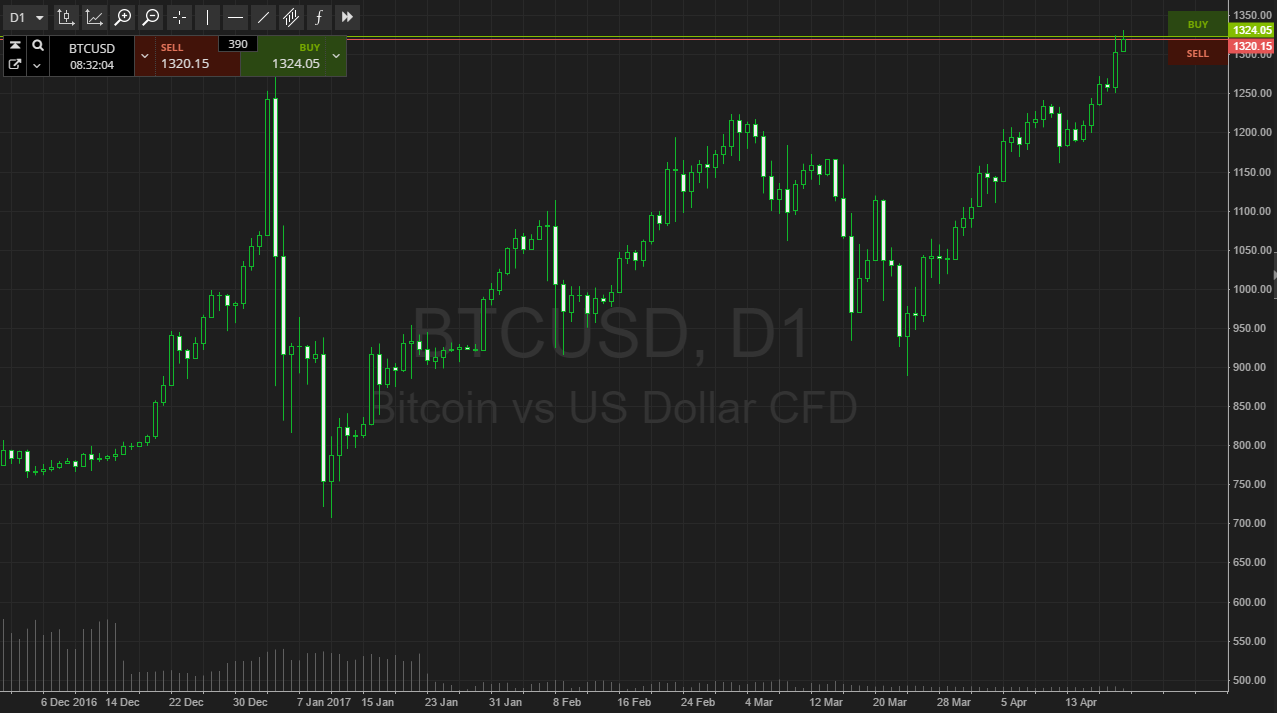 BTC/USD and BTC/JPY Technical Analysis April 24, 2025