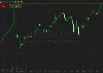 btcusd