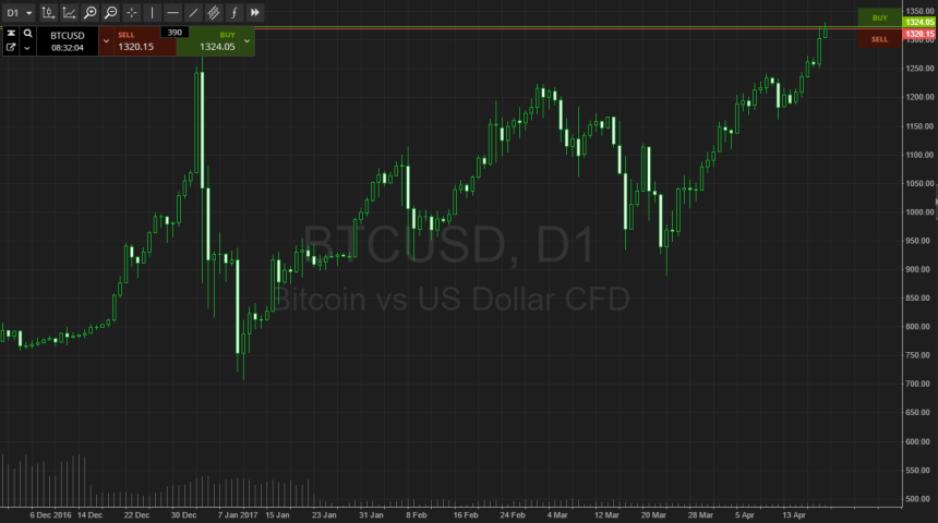 btcusd
