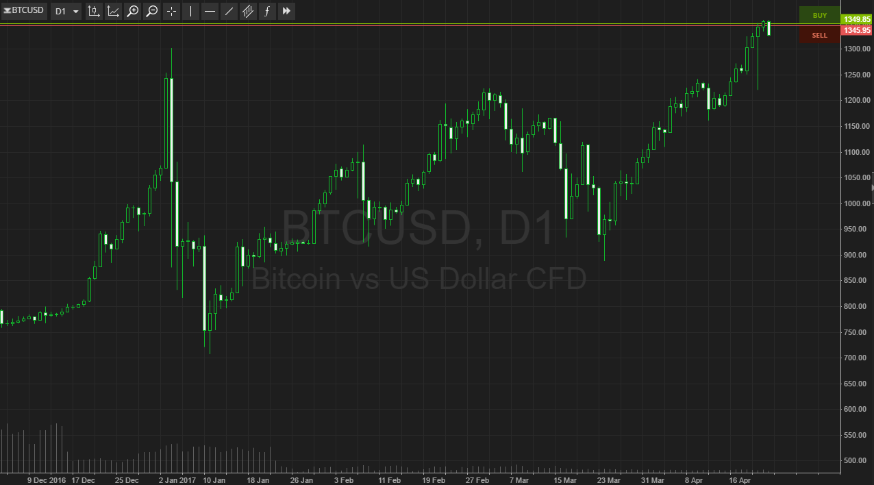 BTC/USD and BTC/JPY Technical Analysis April 25, 2025