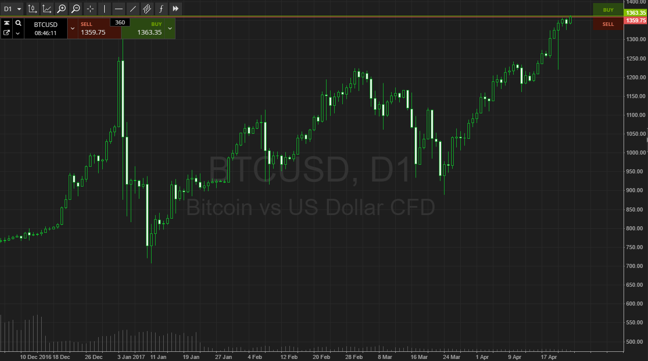 btcusd