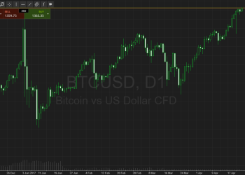 btcusd