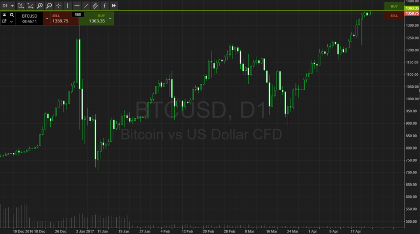 btcusd
