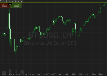 btcusd