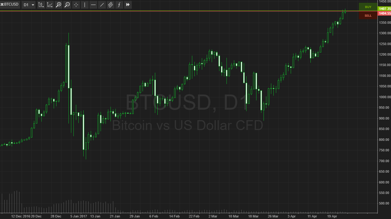 BTC/USD and BTC/JPY Technical Analysis April 28, 2025