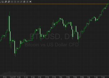 btcusd