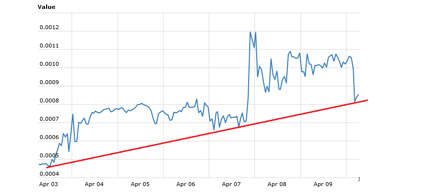 Creditbit Price Technical Analysis – CRBIT/BTC Remains Supported