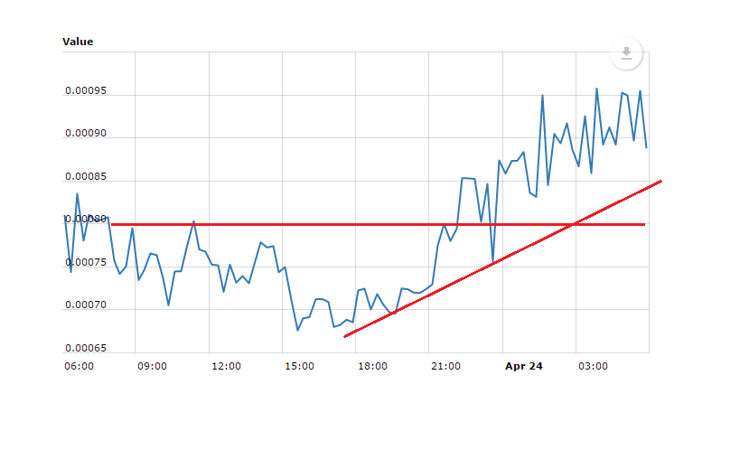 Creditbit Price Technical Analysis – CRBIT/BTC Recovering