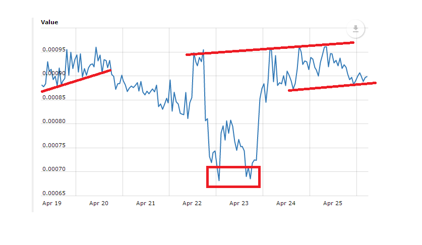 Creditbit Price Technical Analysis – CRBIT/BTC Now Stable