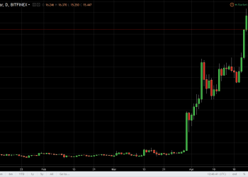 ltcusd
