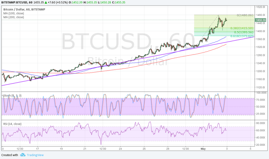bitcoin