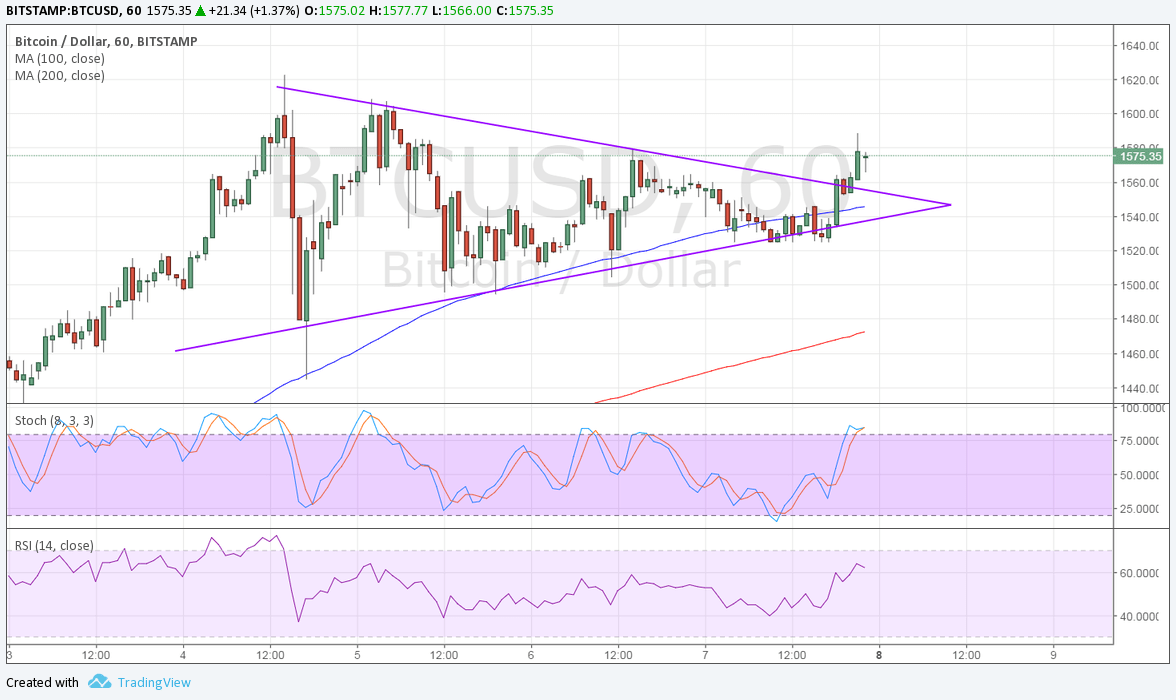 Bitcoin Price Analysis for 05/08/2025 – Anor Bullish Breakout!