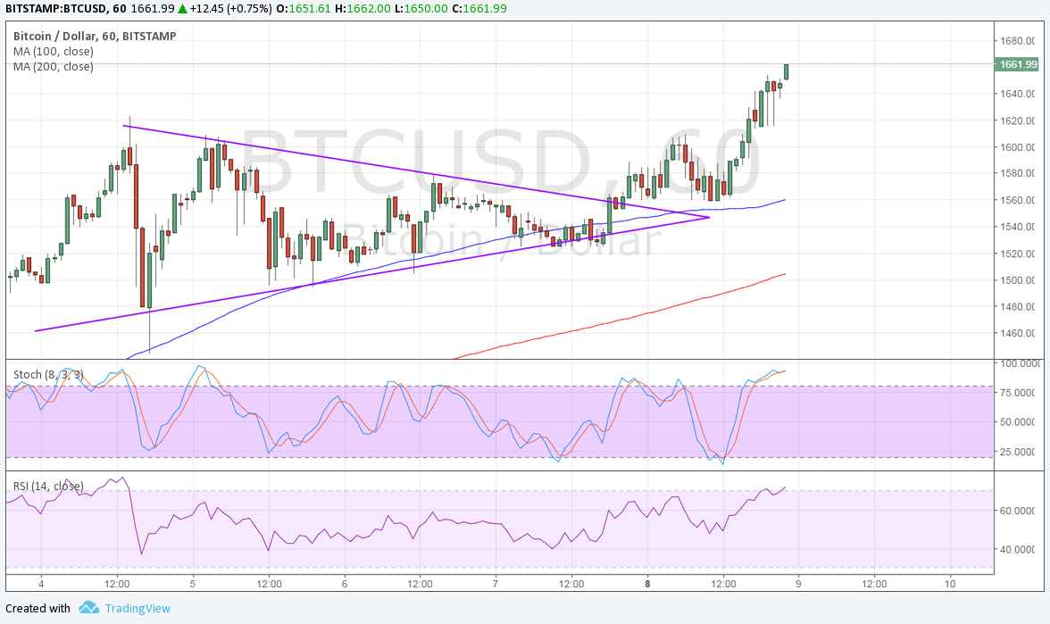 Bitcoin Price Analysis for 05/09/2025 – How High Can It Go?