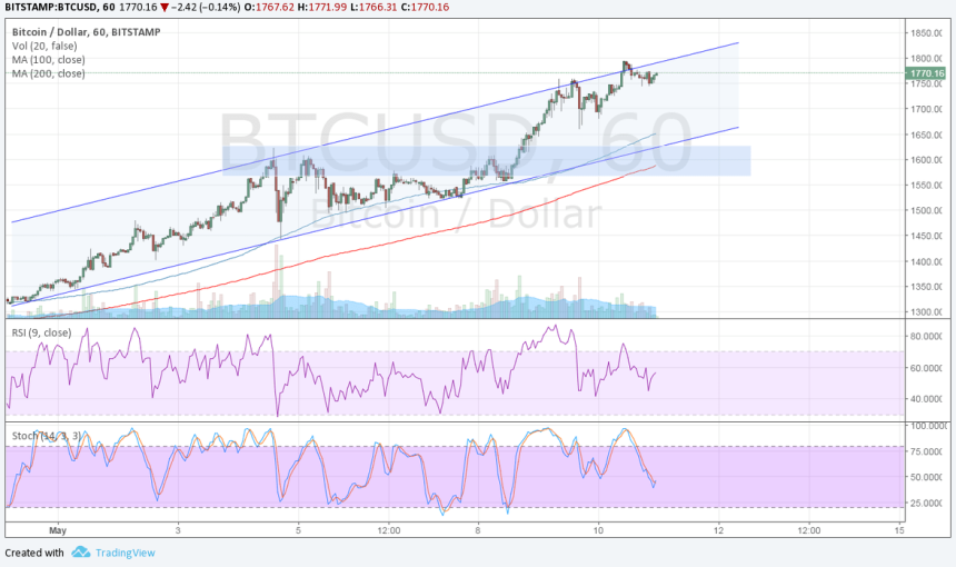 bitcoin
