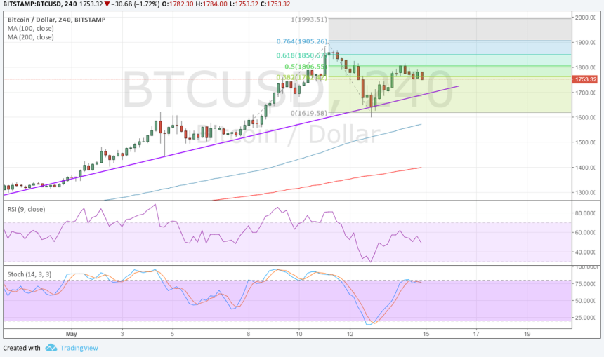 bitcoin