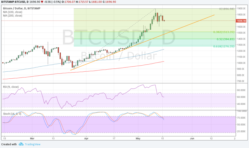 bitcoin