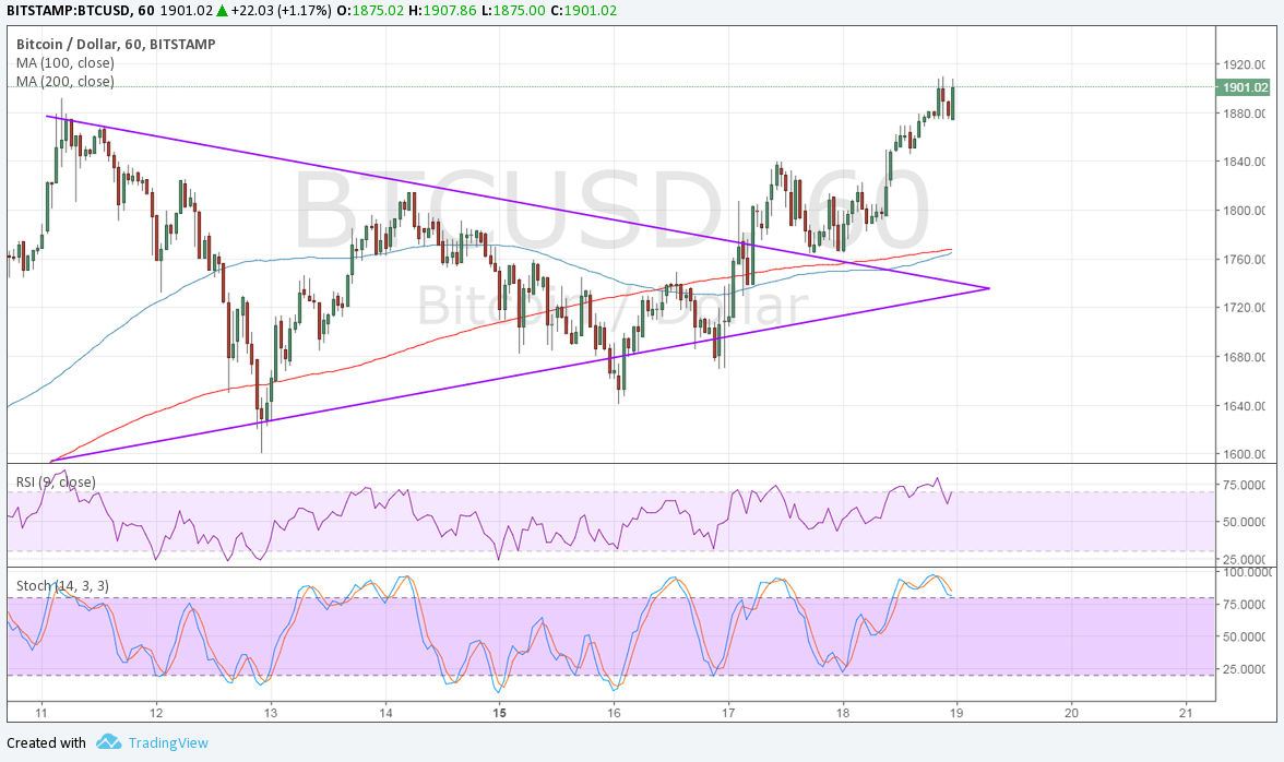 BTC Price Tech Analysis for 05/19/2025 – New All-Time Highs Again!