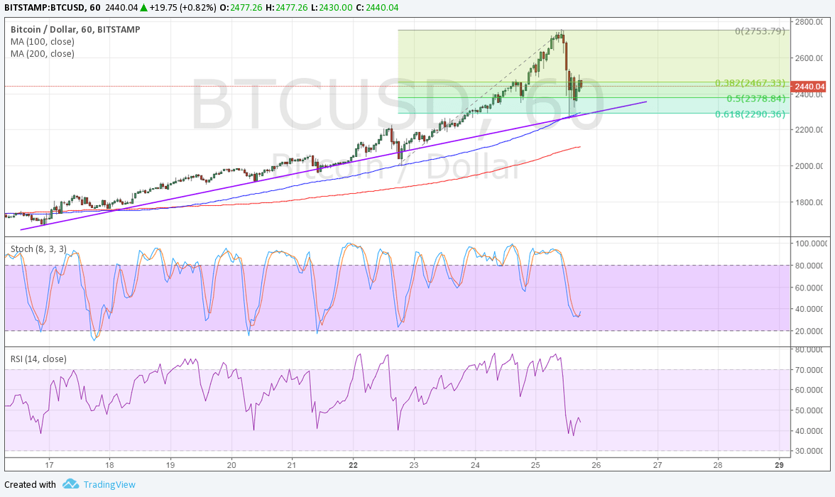 Bitcoin Price Analysis 05/26/2024 Much-Needed Correction, trendIntact