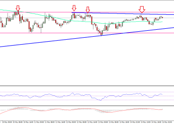 Ethereum Price Technical Analysis ETH USD