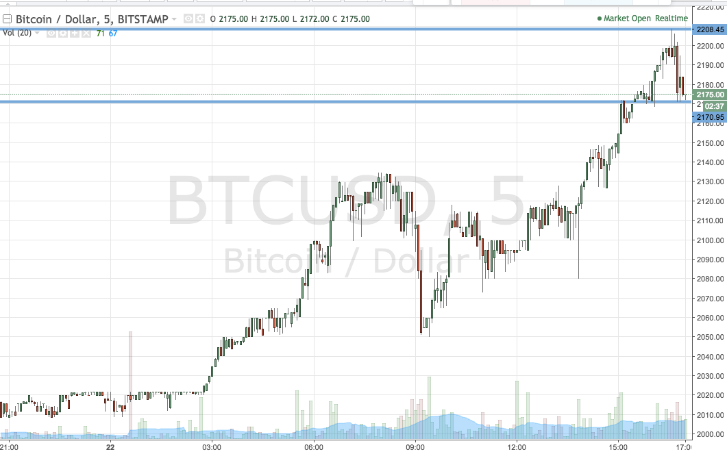 Crypto Chart 2017