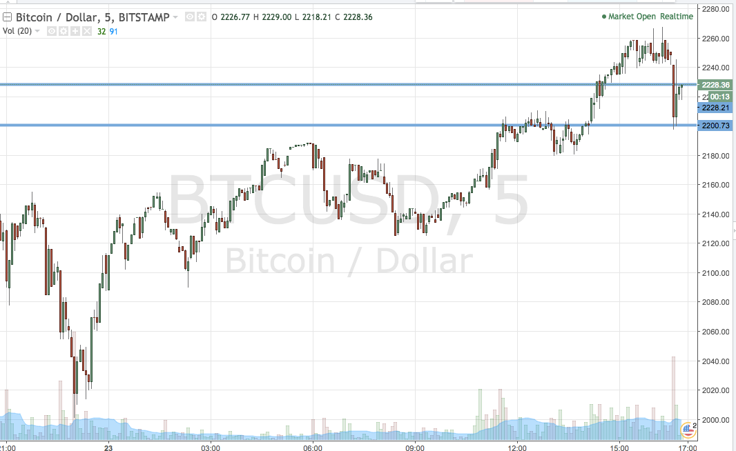 Bitcoin Price Watch; Here’s What’s On Tonight