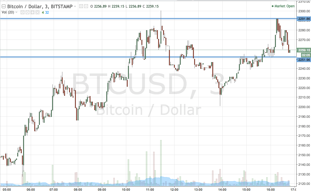 Bitcoin Price Watch; Breaking Out Of Consolidation